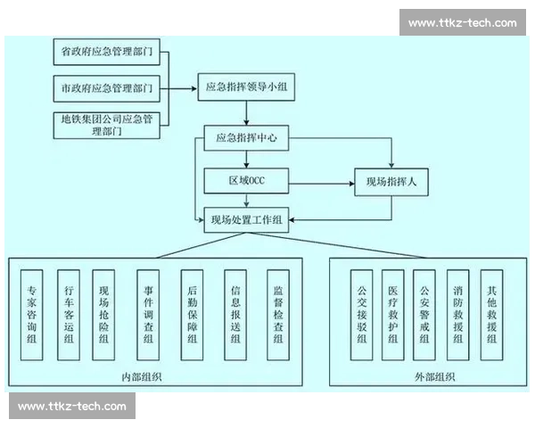 突发变数冲击全局背景下多维度风险防控与应急决策体系构建研究