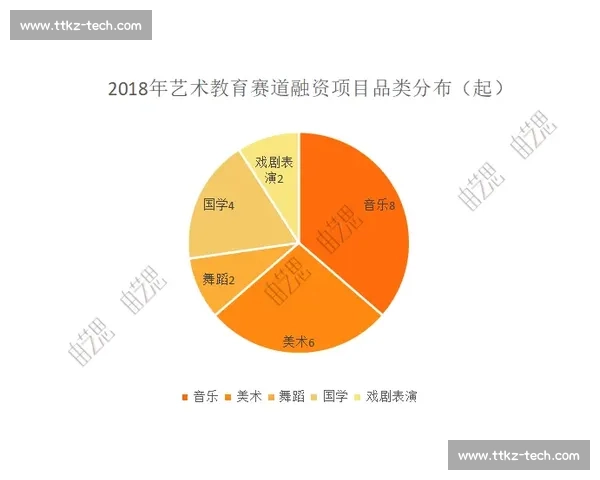 以前期节奏为核心打造音乐创作的新思路与实践探索